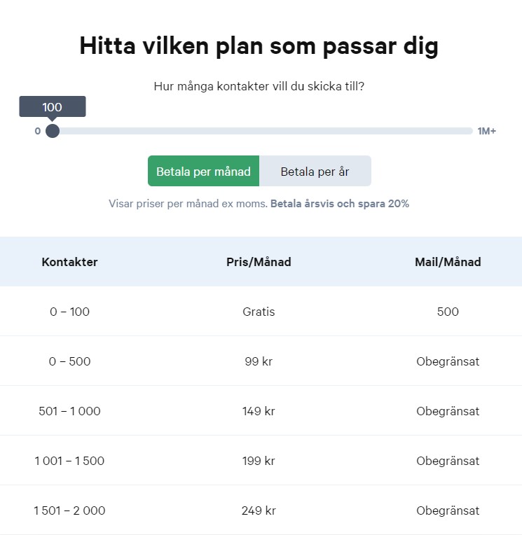 Nyhetsbrev priser ankidesign.se